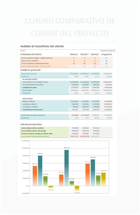 Diagrama comparativo de costos de adaptación de infraestructura para Pymes y grandes empresas