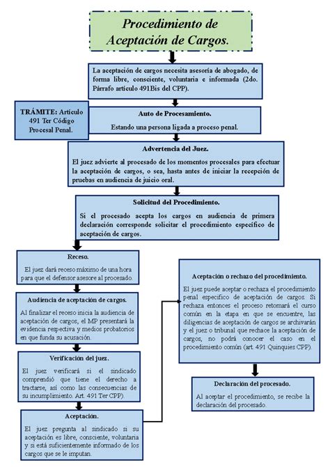 Esquema de requisitos para cargos públicos