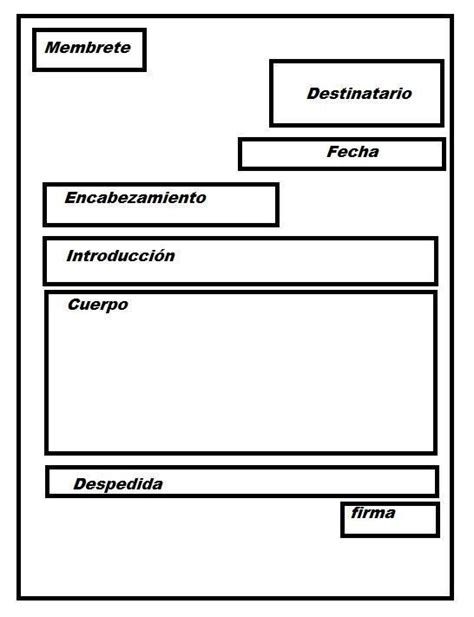 Esquema de las partes clave de una carta formal de jubilación.