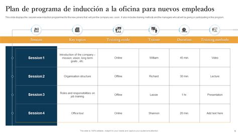 Esquema de un programa de formación con componentes online, presencial y de inclusión laboral