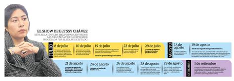 Infografía: Cronología de las denuncias de Gino Lorenzini