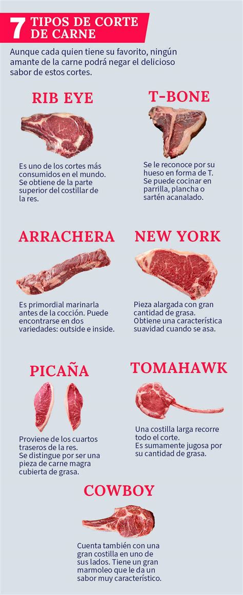 Infografía: Diferentes tipos de carne y sus significados en sueños