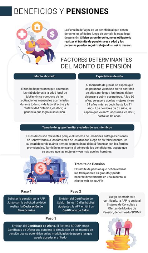 Esquema: Factores determinantes del monto de la pensión
