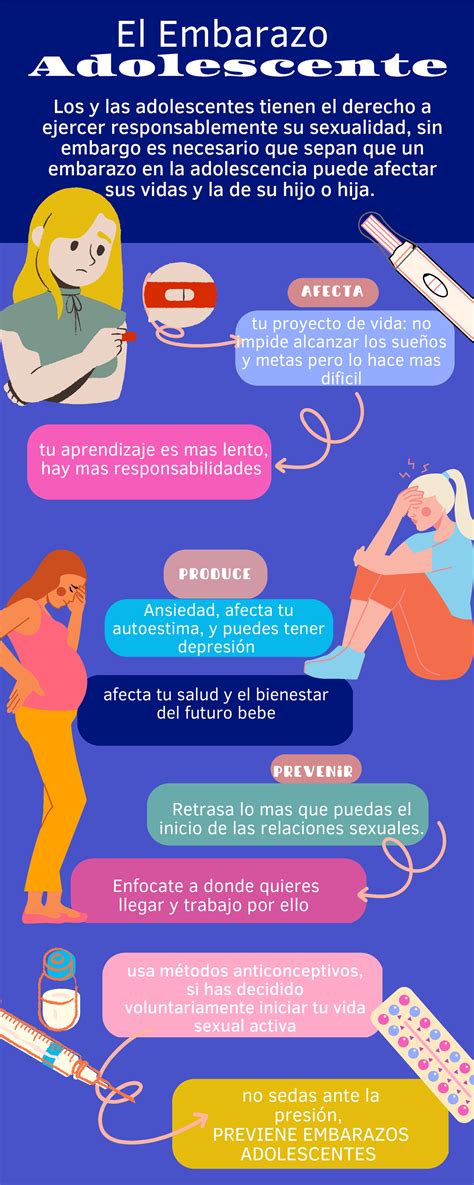 Infografía sobre las consecuencias del embarazo adolescente en la educación y el empleo