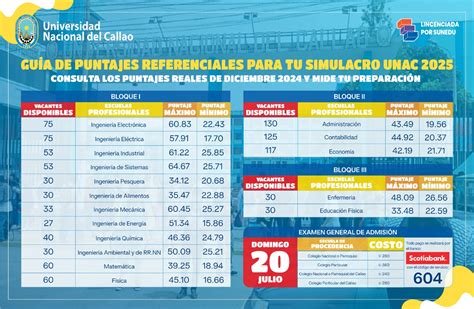 Imagen temática de estudiantes revisando sus puntajes de acceso a la universidad o graduándose