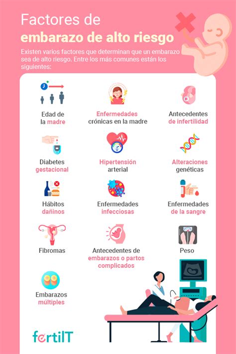 Infografía detallando los factores de riesgo para el desarrollo de aneurismas aórticos abdominales