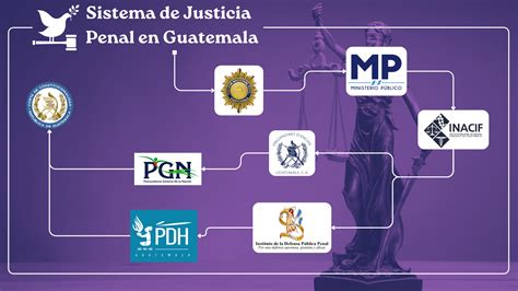 Fotografía temática sobre la justicia y el sistema penal en casos de crímenes graves