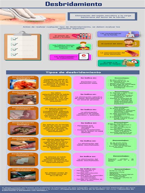 comparación de los diferentes tipos de desbridamiento de heridas
