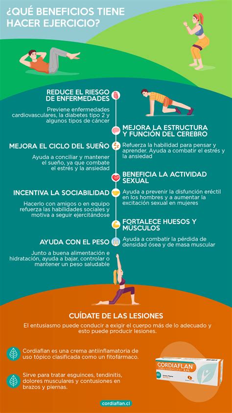 Infografía que resume los beneficios de un core fuerte para personas mayores