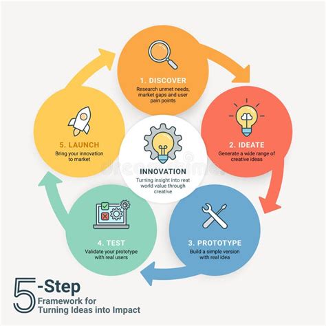 Infografía que detalla los pasos del proceso de calificación de invalidez, desde la solicitud hasta la emisión del dictamen.