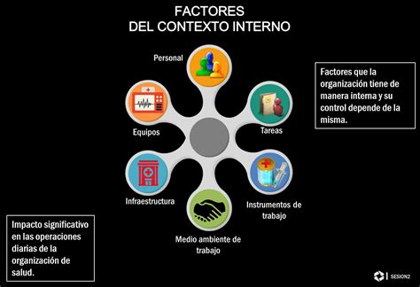 Infografía que detalla los factores internos (emoción, estado orgánico, motivación, nutrición) y externos (entorno, distracciones, estímulos) que afectan la capacidad de atención