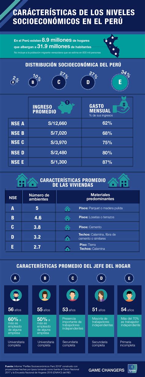 Infografía: Datos demográficos y socioeconómicos de personas mayores en Loncoche