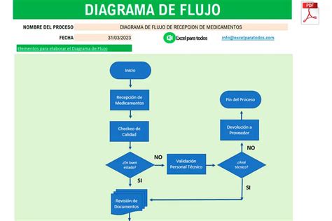 Infografía: Diagram de flujo de instalación y verificación de la bandeja Epson 1410