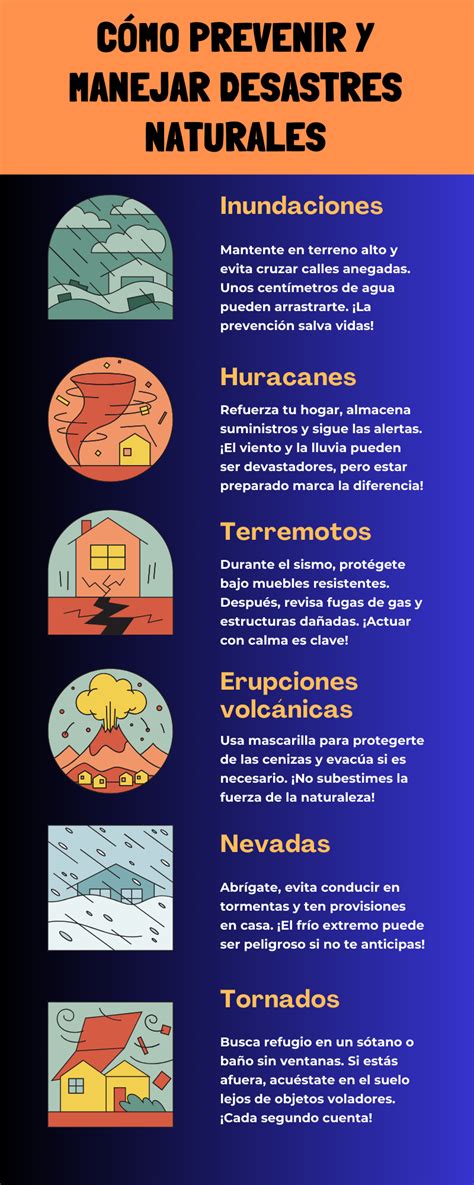 Infografía que muestre la secuencia de desastres naturales en Cuba (huracanes, terremotos) y su impacto en la infraestructura.
