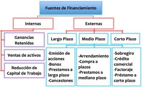 Esquema visual de las fuentes de financiamiento de las pensiones IMSS