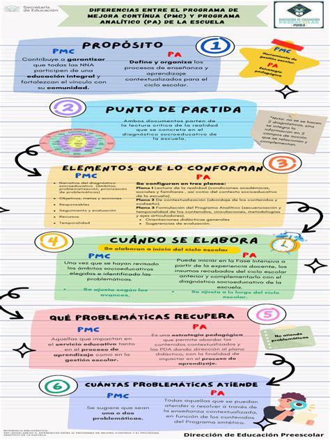 Infografía: Beneficios del programa 