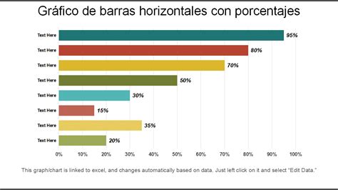 Gráfico de barras mostrando porcentajes de incumplimiento laboral en fiscalizaciones de transporte