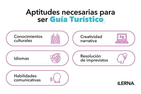 Infografía sobre los requisitos para ser guía de turismo