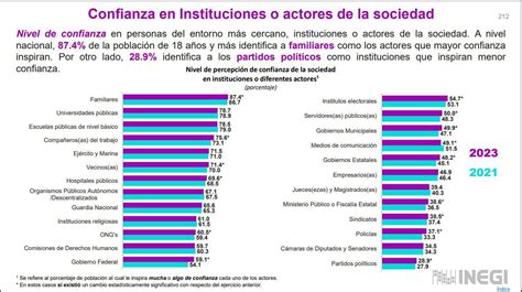 Gráfico de confianza ciudadana en distintas instituciones del sistema de pensiones chileno