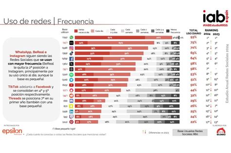Gráfico comparativo de la frecuencia de uso de los términos 