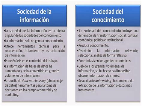 Esquema comparativo entre Sociedad de la Información y Sociedad del Conocimiento