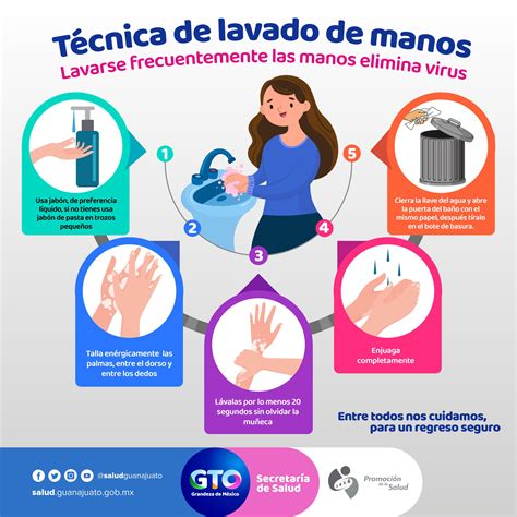 Esquema visual sobre la importancia del lavado de manos en la prevención de enfermedades