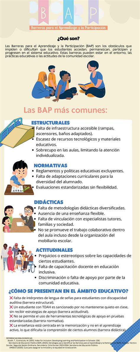 Infografía sobre barreras para el aprendizaje y la participación