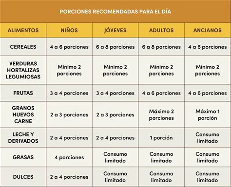 Infografía sobre porciones de comida recomendadas para perros salchicha según su actividad