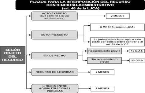 Esquema de los plazos y proceso de declaración de cotizaciones previsionales.
