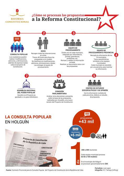 Infografía comparativa de las propuestas de reforma constitucional sobre seguridad social en Chile