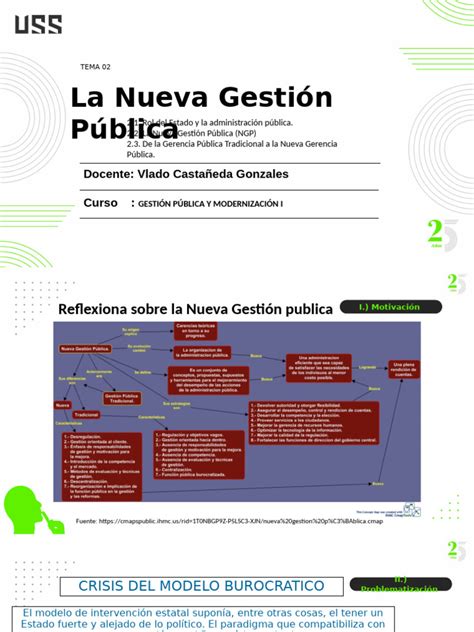 Esquema conceptual del impacto de la Nueva Gestión Pública en el sistema educativo chileno