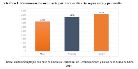 Gráfico comparativo de pensiones promedio y medianas entre hombres y mujeres en Chile en 2020, mostrando la brecha de género.