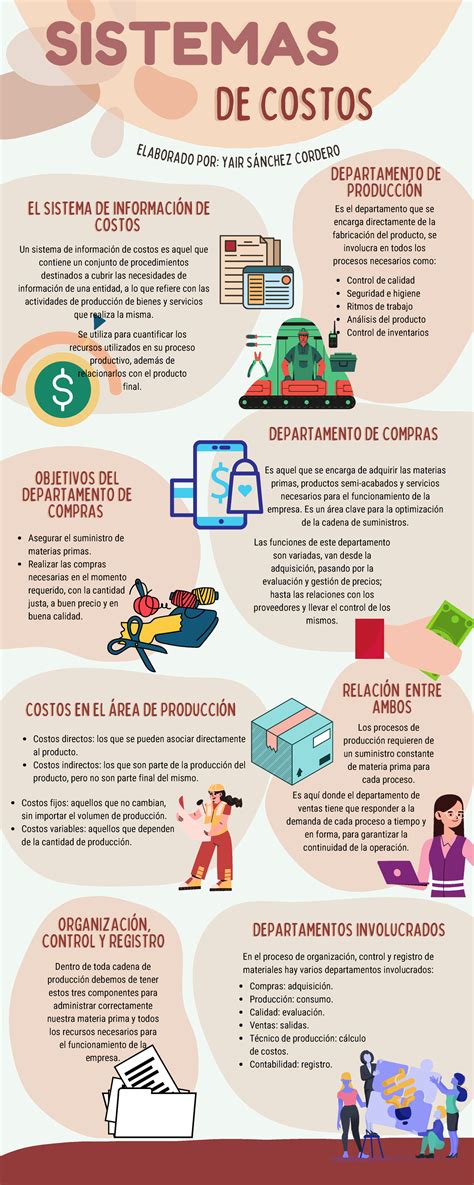 Esquema o infografía explicando el concepto de 