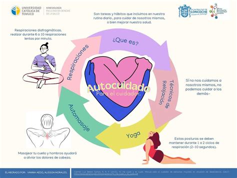 Ilustración de estrategias de autocuidado para cuidadores, como meditación, ejercicio, y búsqueda de apoyo