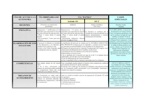 Esquema de las diversas vías de acceso a beneficios y programas para adultos mayores