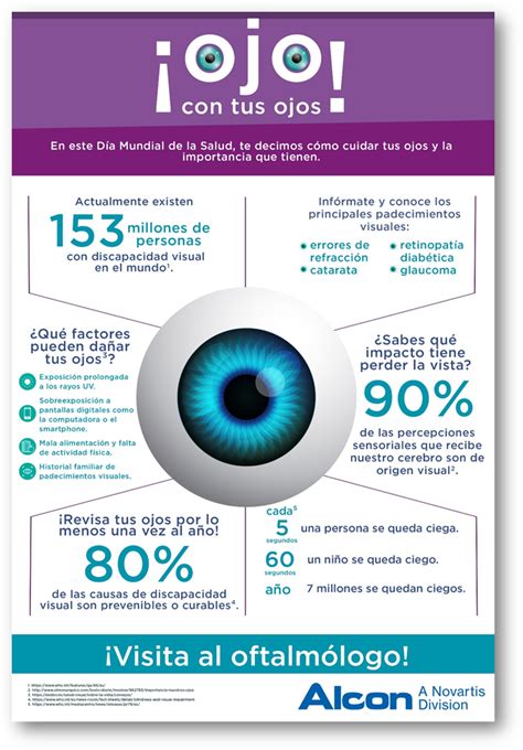 infografía sobre la importancia de la salud visual en niños y los problemas que causa la mala visión