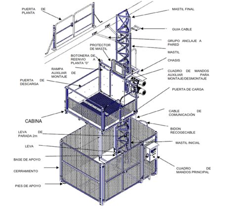 Esquema detallado de un montaplatos y sus componentes principales.