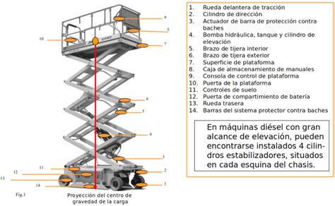 Diagrama de una plataforma elevadora vertical, mostrando sus puntos de anclaje y mecanismo de elevación.