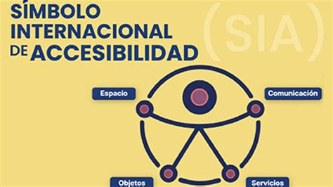 Esquema con la evolución de los diferentes diseños del Símbolo Internacional de Accesibilidad (SIA) a lo largo del tiempo