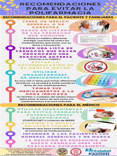 Infografía sobre las consecuencias de la polifarmacia en el anciano: caídas, deterioro cognitivo, hospitalizaciones y costos económicos.
