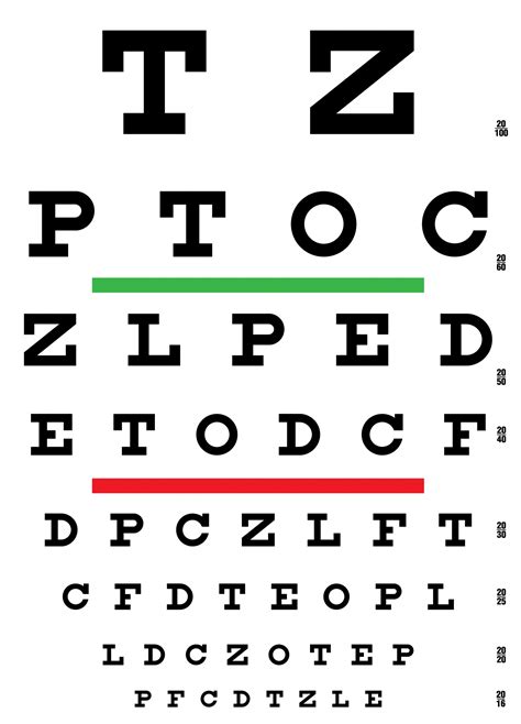 Cartilla de Snellen para evaluación de la agudeza visual.