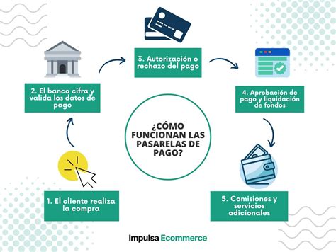 Infografía o esquema sobre el monto, los beneficiarios y el proceso de pago del Aguinaldo de Fiestas Patrias para adultos mayores en Chile