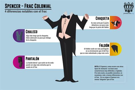 Infografía: Elementos clave del vestuario clásico masculino