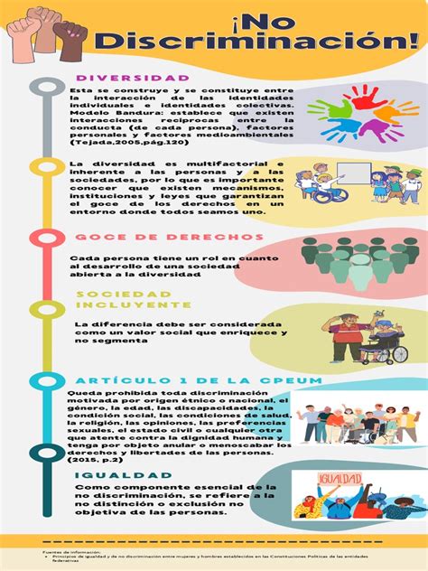 infografía sobre el concepto de doble discriminación en el trabajo