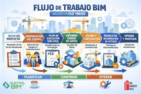 Esquema de flujo de trabajo BIM con enfoque en accesibilidad