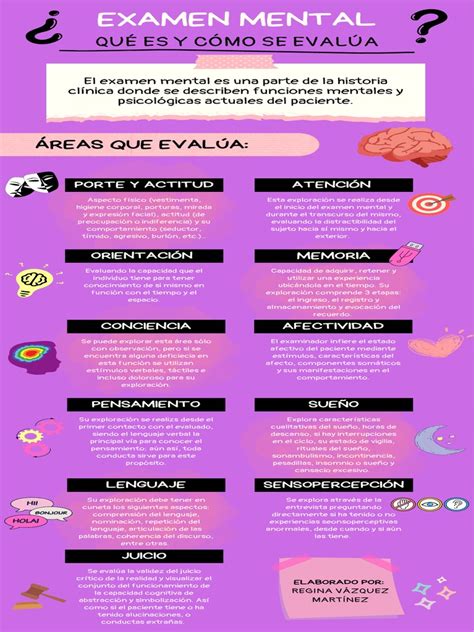 Diagrama o infografía del proceso de un examen de la vista