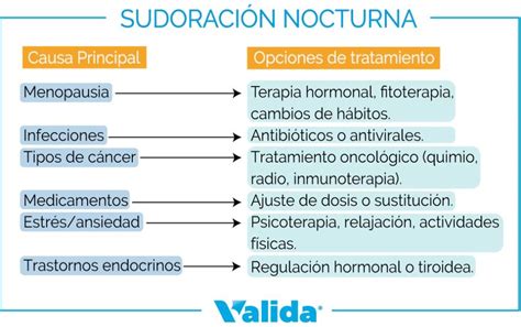 Infografía mostrando los 