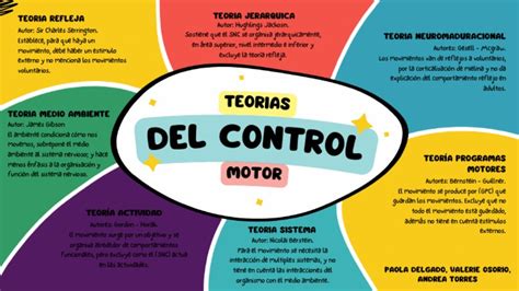 Infografía comparativa de las teorías del control motor