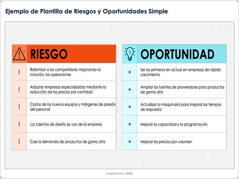 Tabla comparativa de oportunidades y riesgos en el mercado de adultos mayores.