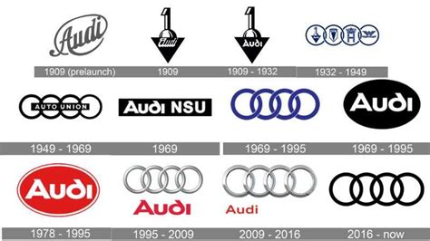Esquema con el logo de Audi y las cuatro marcas que lo componen